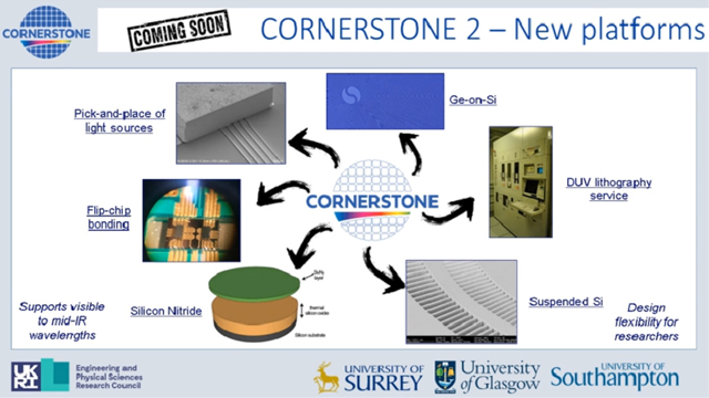 Webinar: Versatile SiP fabrication with CORNERSTONE